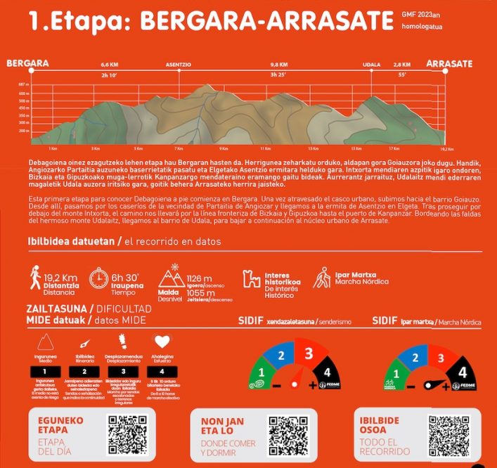 GR-289 “HARTZAREN URRATSA” BERGARA –ARRASATE